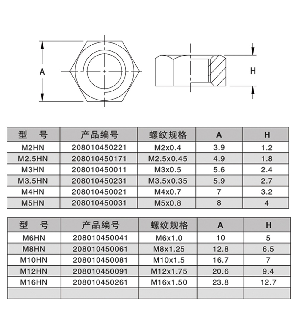 Metric Hex Nut